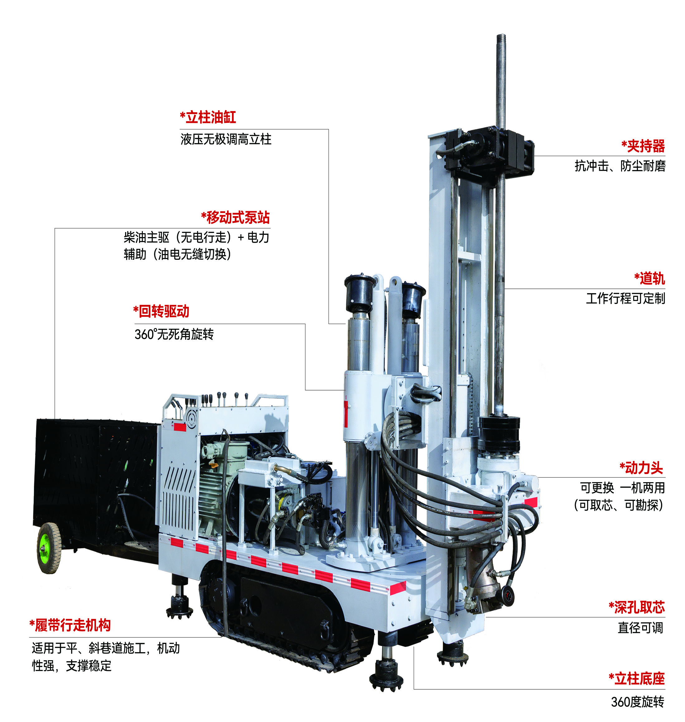 矿用取芯钻机:高效勘探与取芯的得力助手